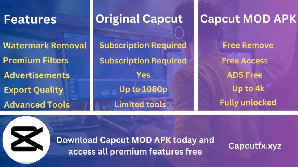 capcut mod apk vs original capcut feature chart